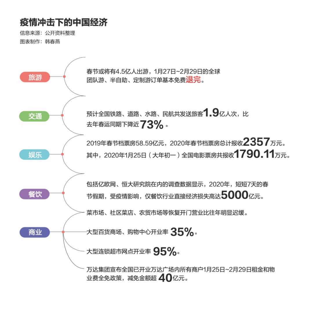 近来哪些地区疫情影响大,哪两个地区受疫情影响面大-第3张图片
