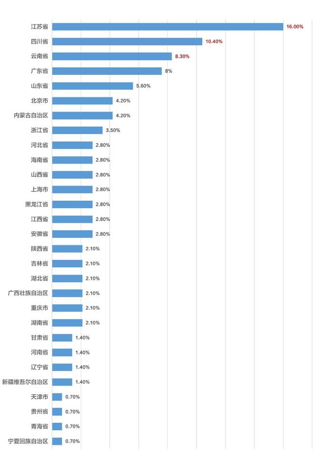 近来哪些地区疫情影响大,哪两个地区受疫情影响面大-第1张图片