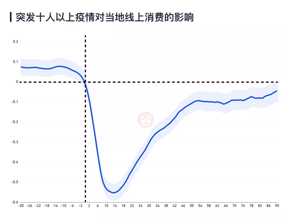 近来哪些地区疫情影响大,哪两个地区受疫情影响面大-第2张图片