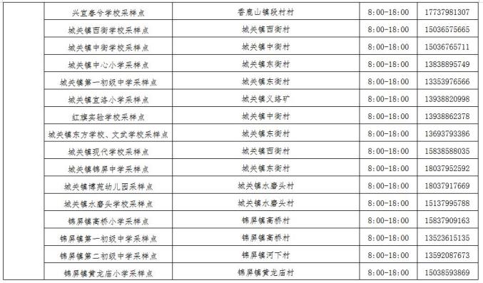 洛阳地区疫情什么情况〃洛阳疫情现在什么情况-第2张图片