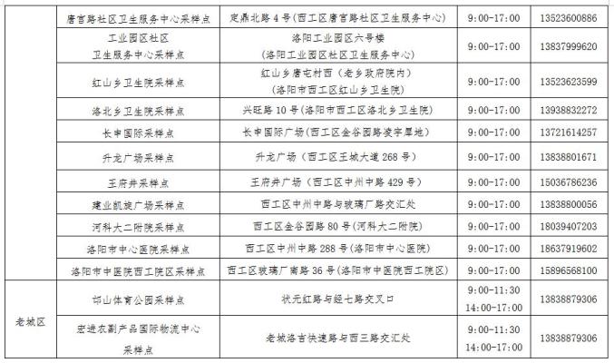 洛阳地区疫情什么情况〃洛阳疫情现在什么情况-第1张图片