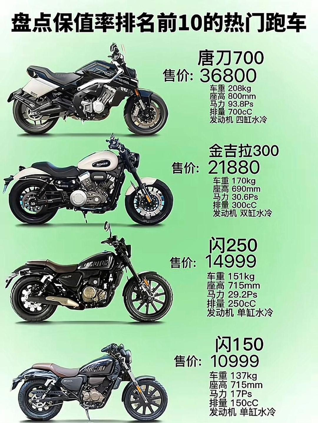 宝马摩托车跑车费用︰(宝马摩托车跑车费用表)-第1张图片