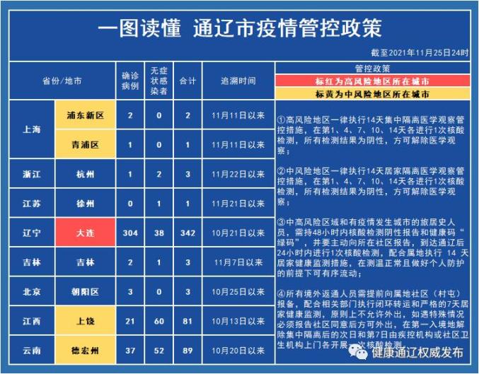 “深圳疫情被管控地区” 深圳疫情被管控地区名单？-第1张图片