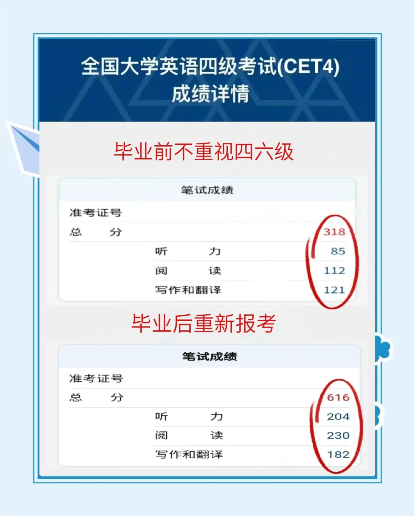 疫情地区四级补考.四级缺考下次-第2张图片