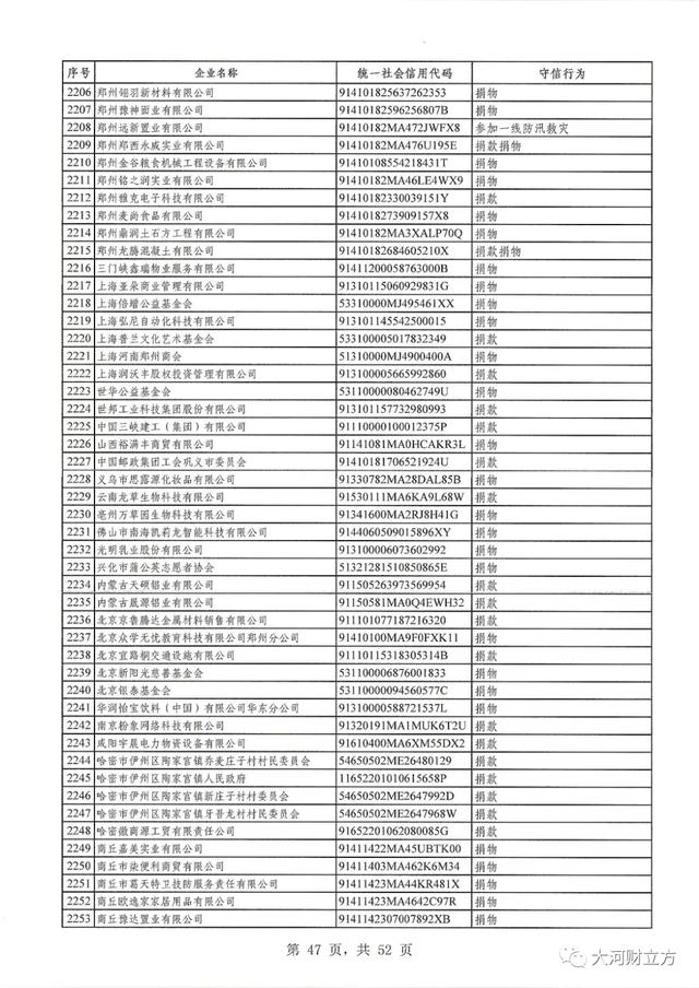 怎么查疫情上榜地区名单〃怎么查疫情上榜地区名单公布-第2张图片