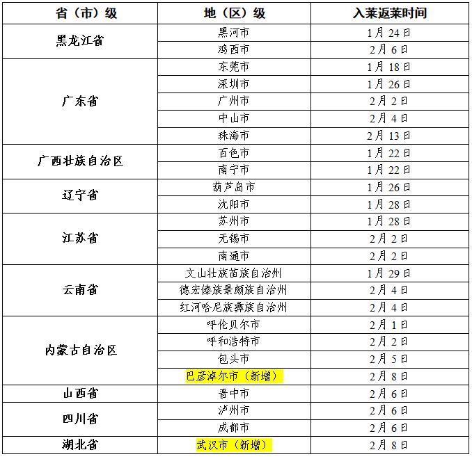 怎么查疫情上榜地区名单〃怎么查疫情上榜地区名单公布-第1张图片