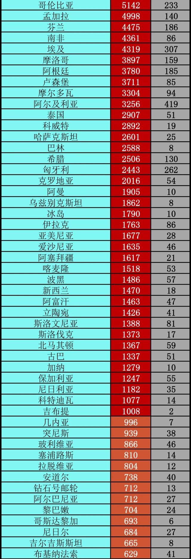 中国近段时间疫情地区︰(中国近段时间疫情地区有多少)-第2张图片