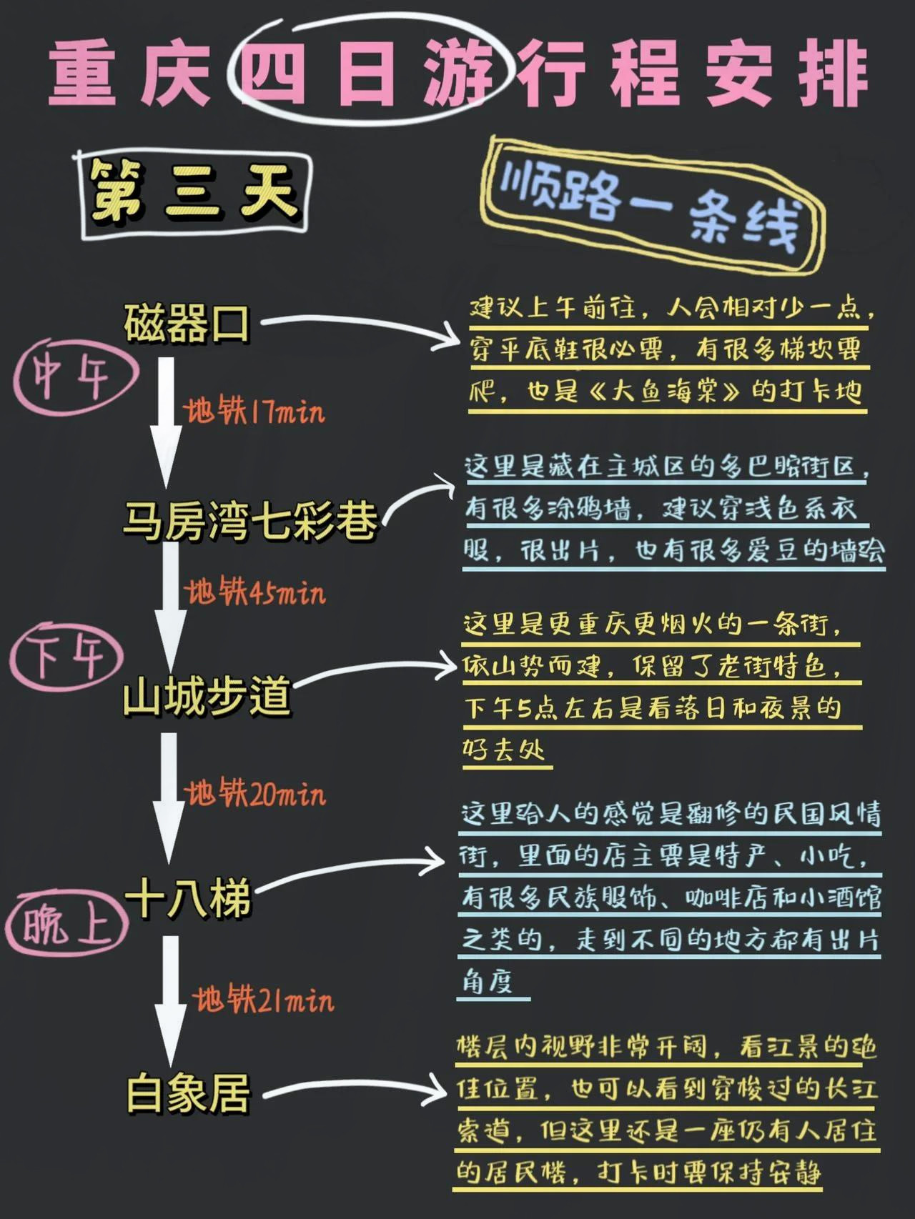 “重庆旅游攻略三天自由行攻略	” 重庆旅游攻略三天自由行攻略图？-第1张图片