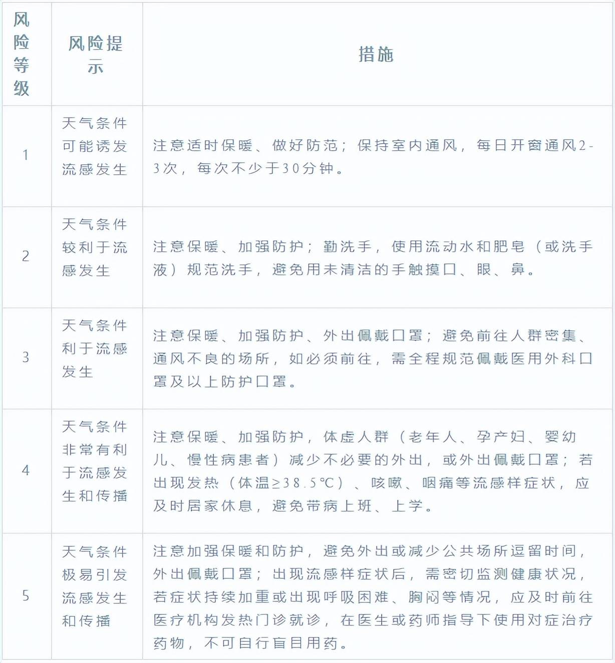 疫情新增风险地区查询,疫情风险区划分查询-第2张图片