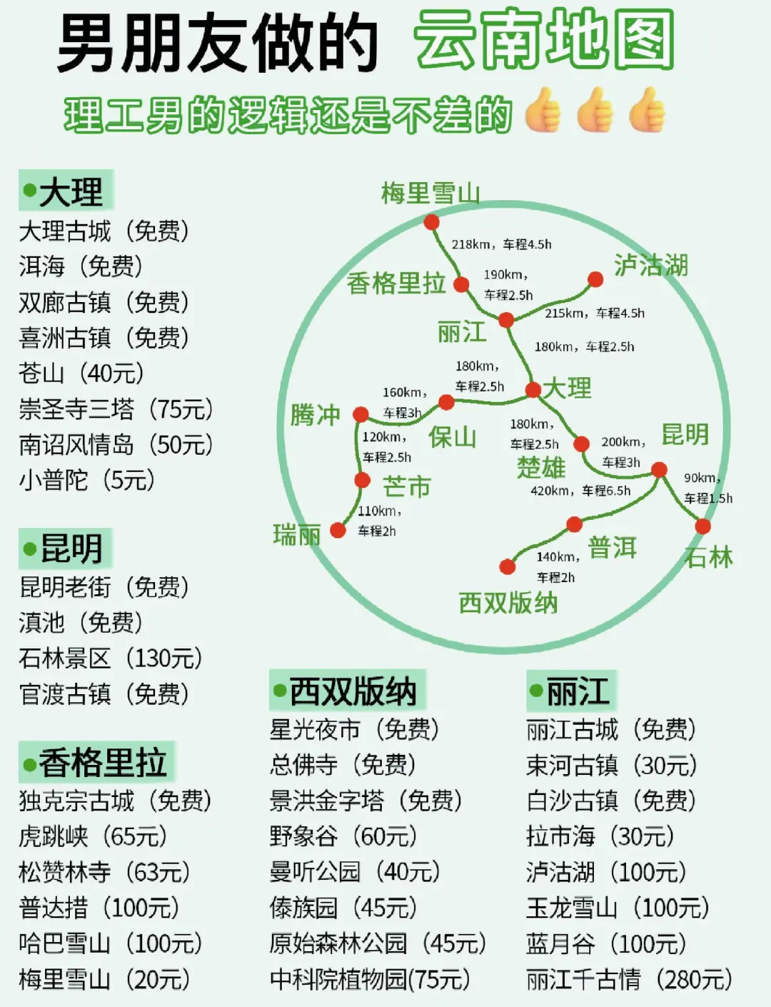 “云南旅游图	” 云南旅游地图景点大全？-第1张图片