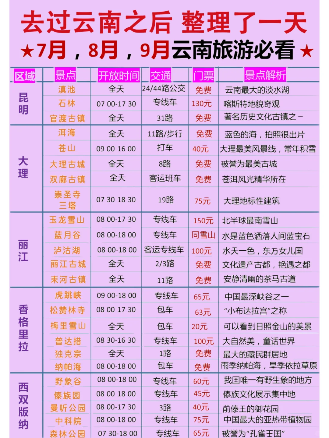 旅游攻略云南自由行.云南自由行攻略旅游省钱-第2张图片