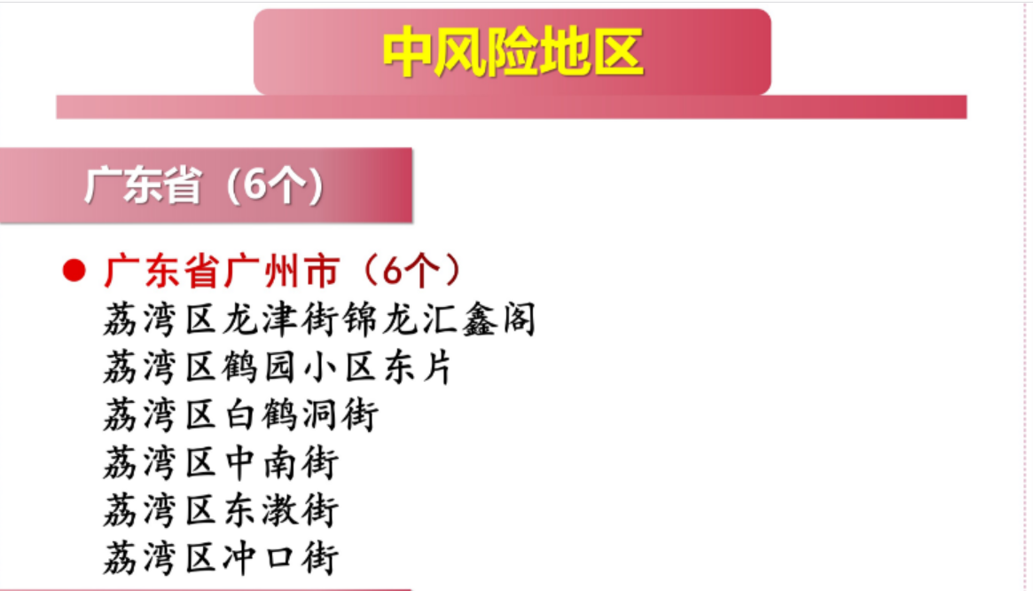 保定疫情风险地区最新〃保定疫情风险等级最新消息今天-第1张图片