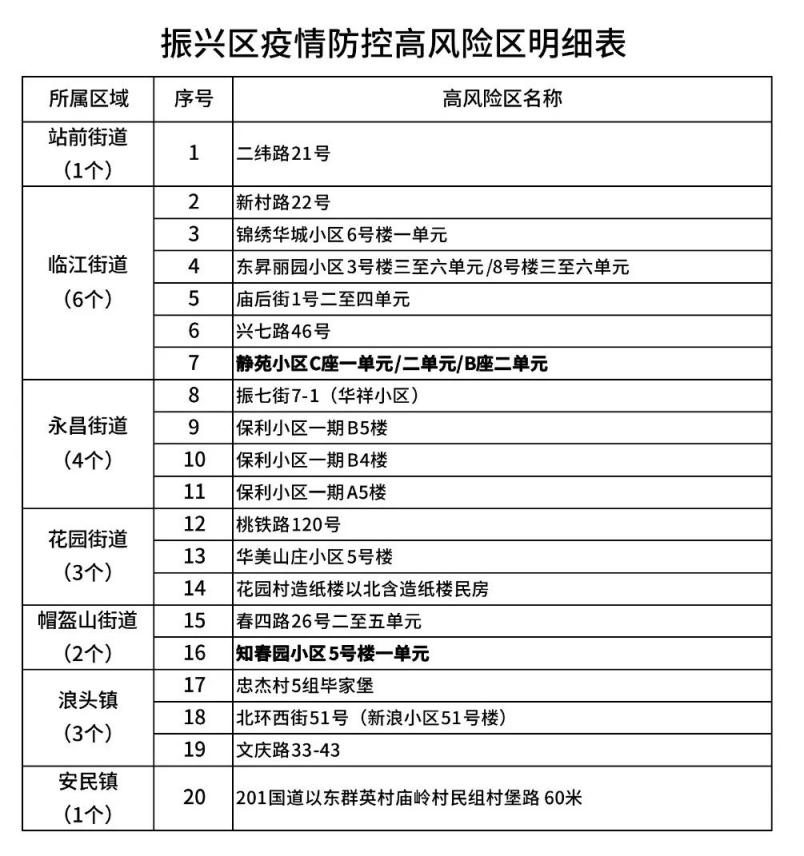 关于丹东地区疫情防控.丹东疫情防控文件-第1张图片