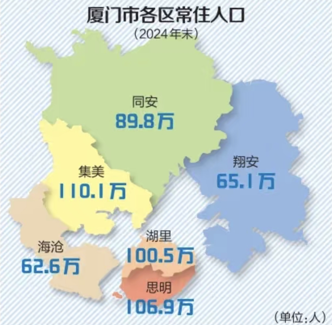 「厦门疫情哪里是高危地区」〃厦门一地调整为高风险地区-第3张图片