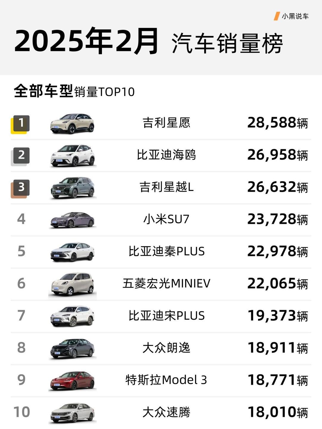 1月汽车销量排名榜〃中国汽车销售量排名榜-第3张图片