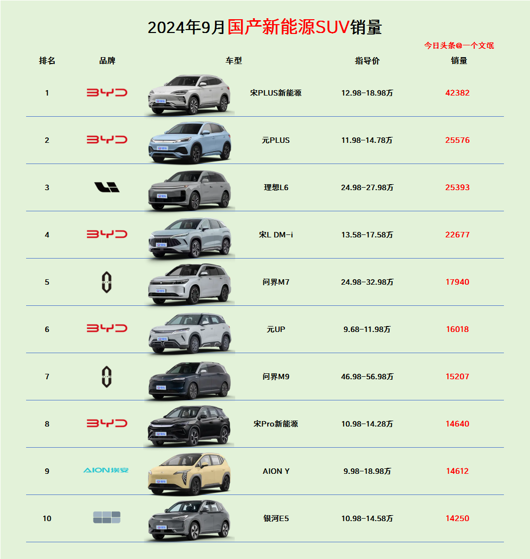 1月汽车销量排名榜〃中国汽车销售量排名榜-第1张图片