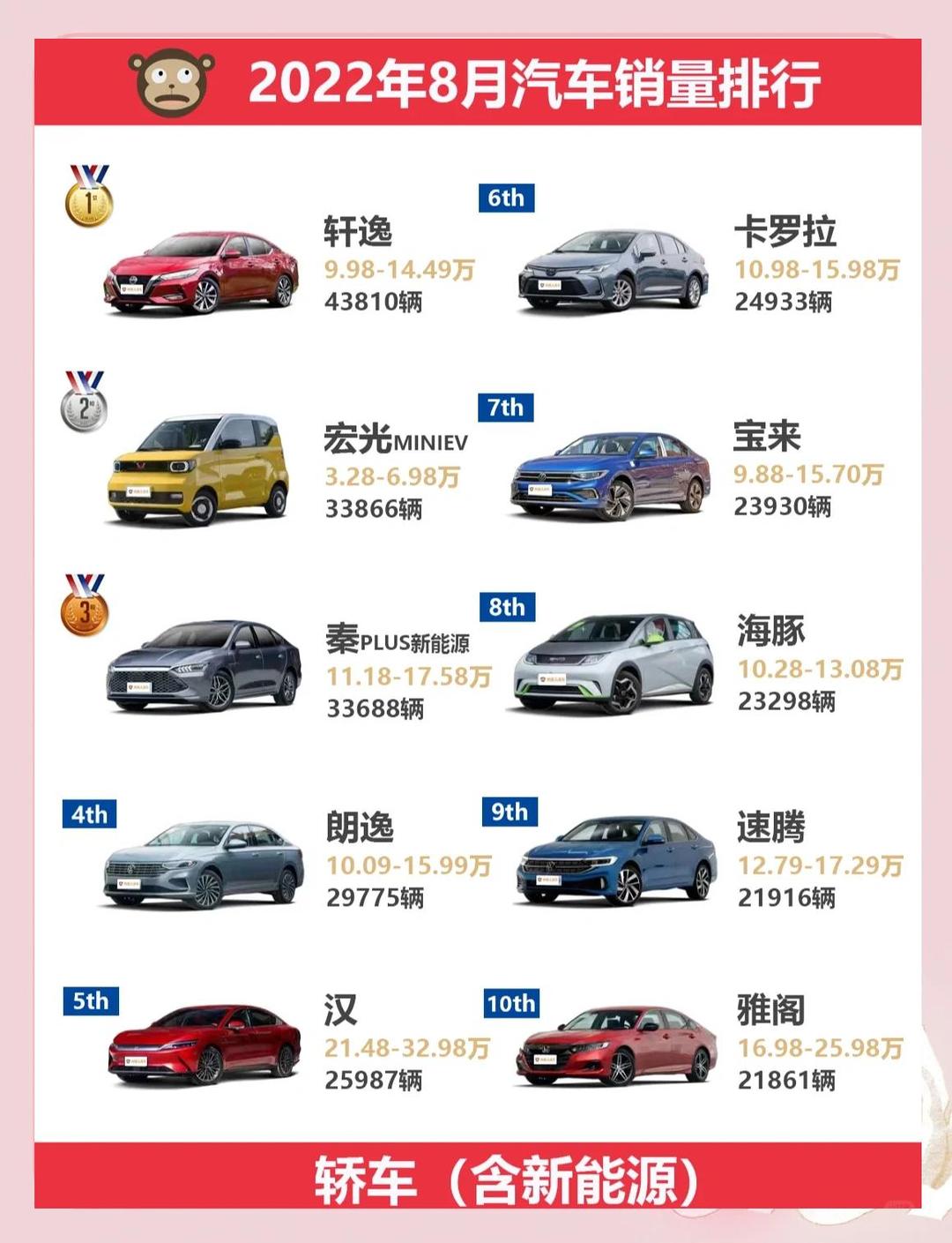 1月汽车销量排名榜〃中国汽车销售量排名榜-第2张图片