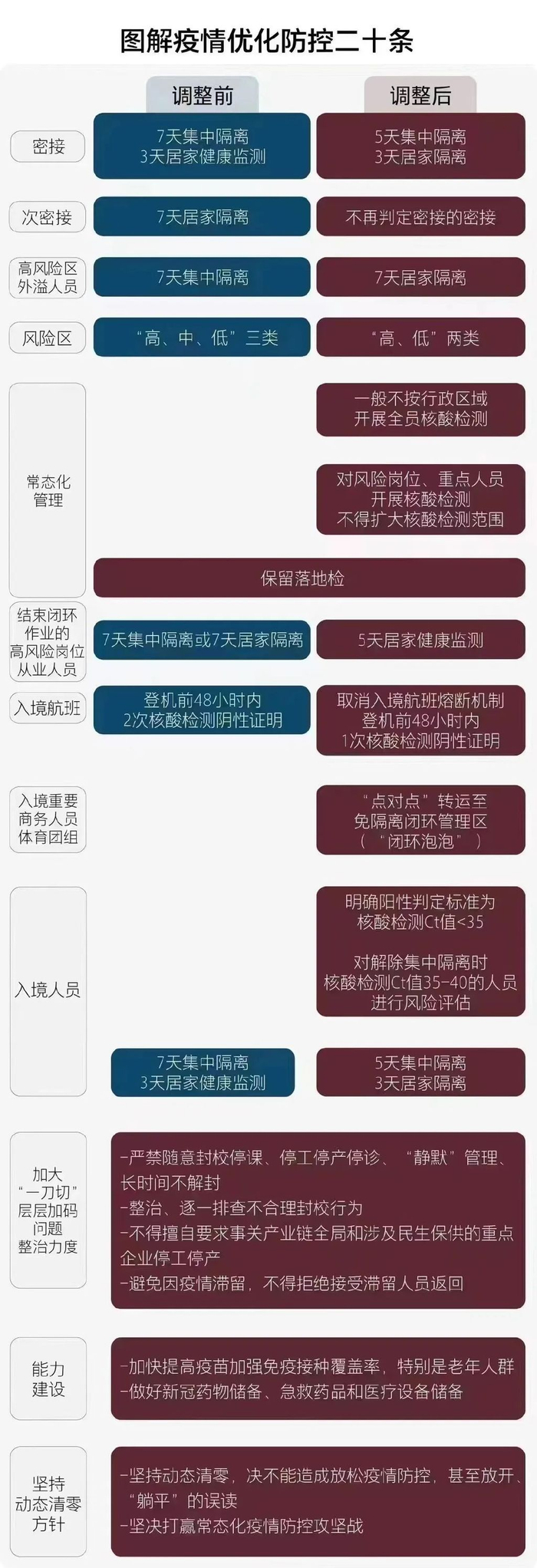 疫情地区出炉政策最新通知-疫情各地区政策-第1张图片