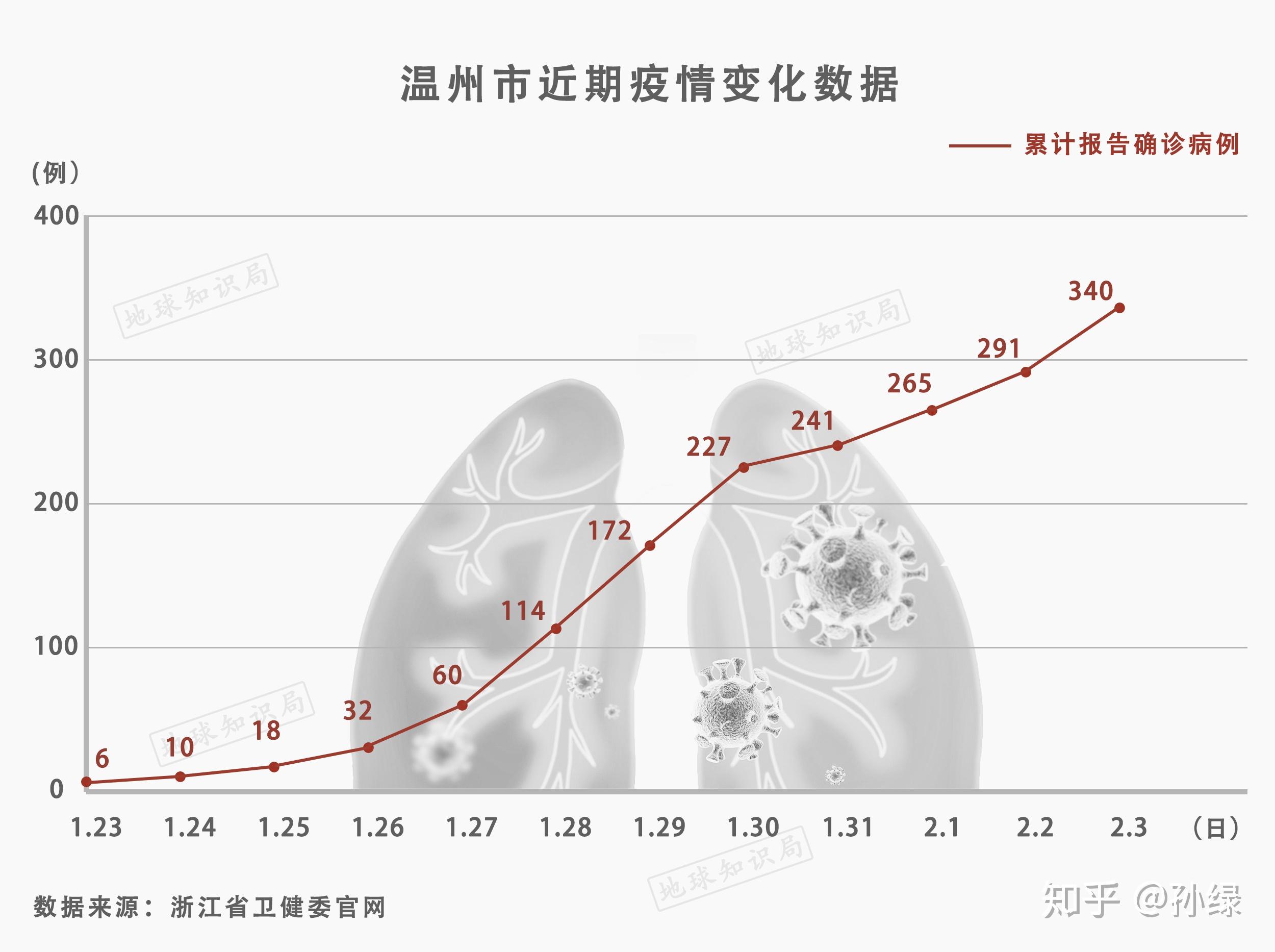 「最新疫情温州地区情况」〃温州最新疫情最新发布-第1张图片