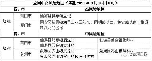 “泗阳疫情风险地区提示” 泗阳疫情严重吗？-第3张图片