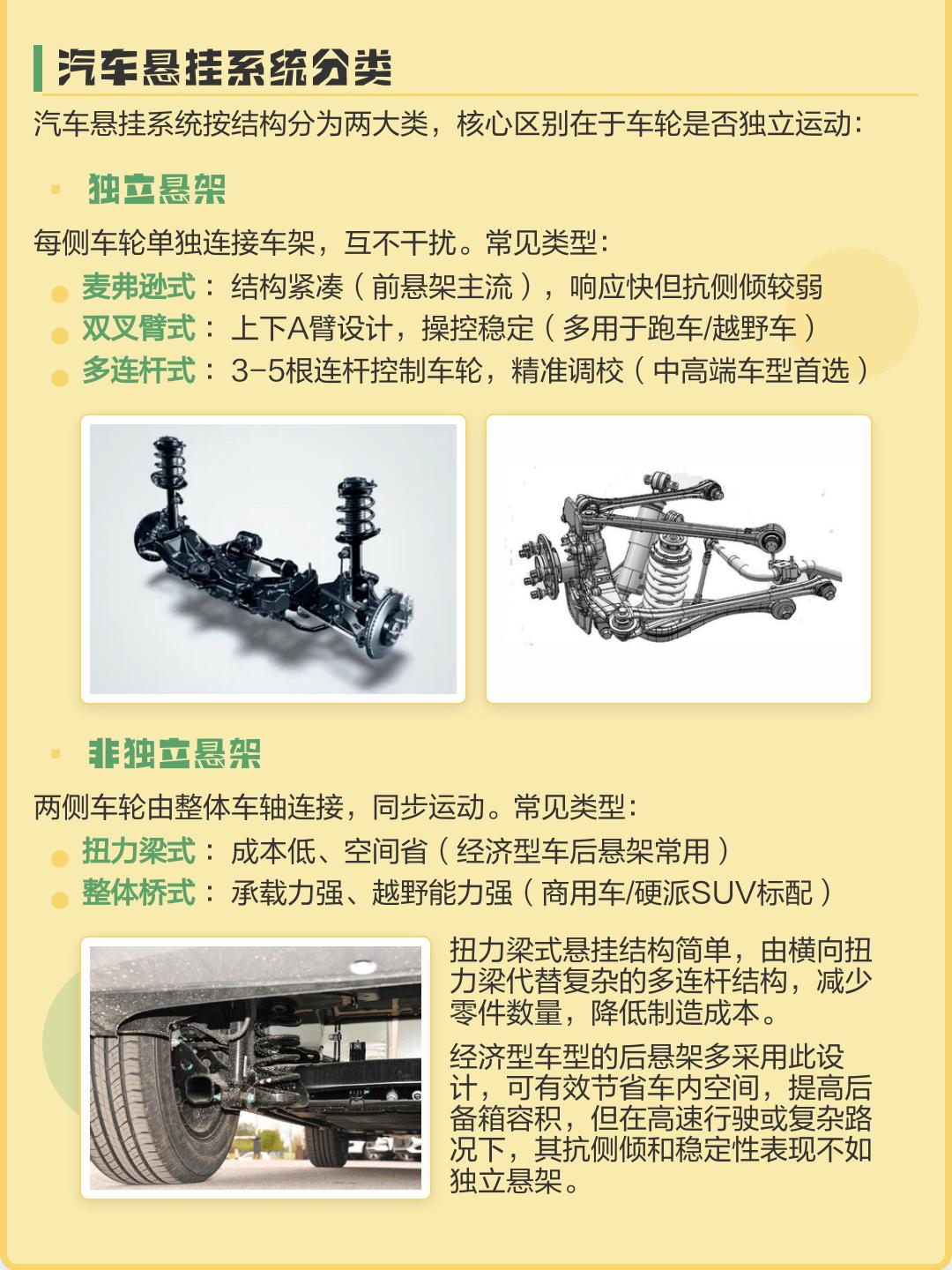 「汽车悬挂」〃汽车悬挂系统的作用-第2张图片