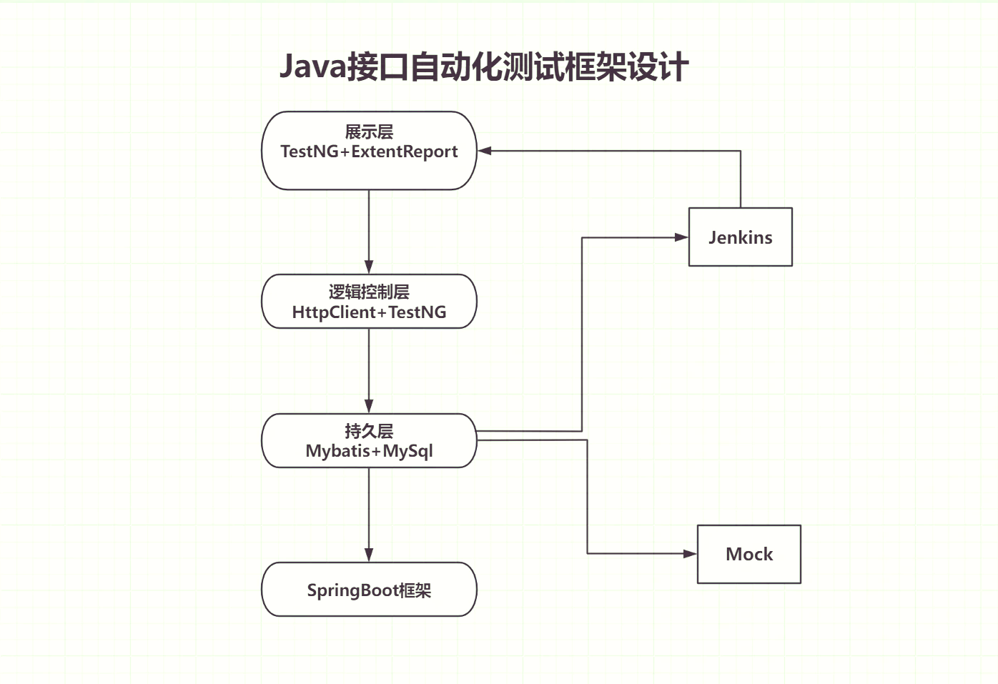【java在线学习/java 在线教程】-第1张图片