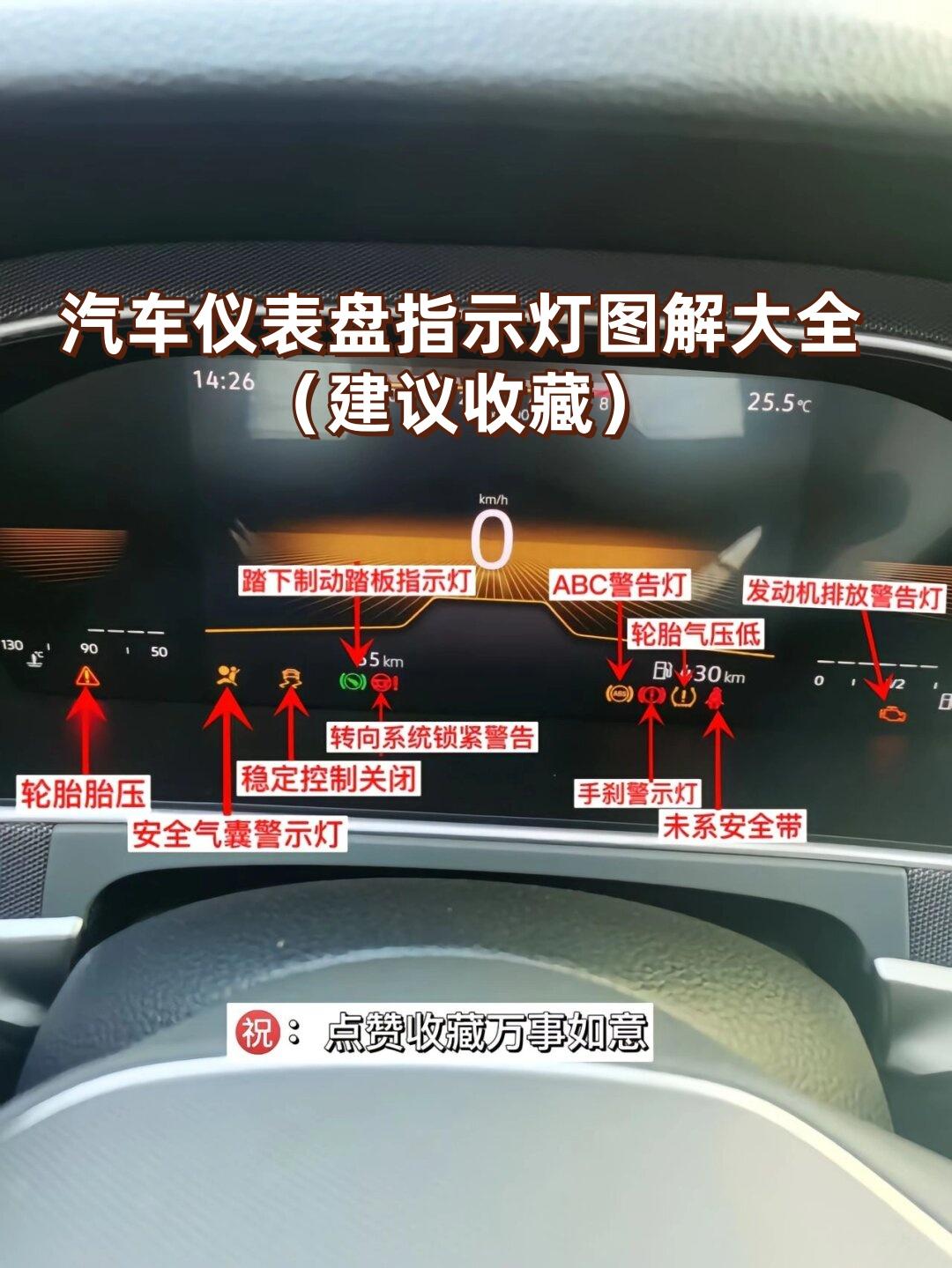 汽车故障灯指示灯图解大全-汽车故障灯指示灯图解大全ABS-第1张图片