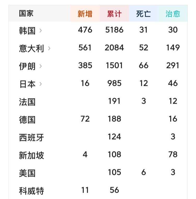 我国疫情重灾地区有哪些〃我国疫情重灾地区有哪些省份-第1张图片