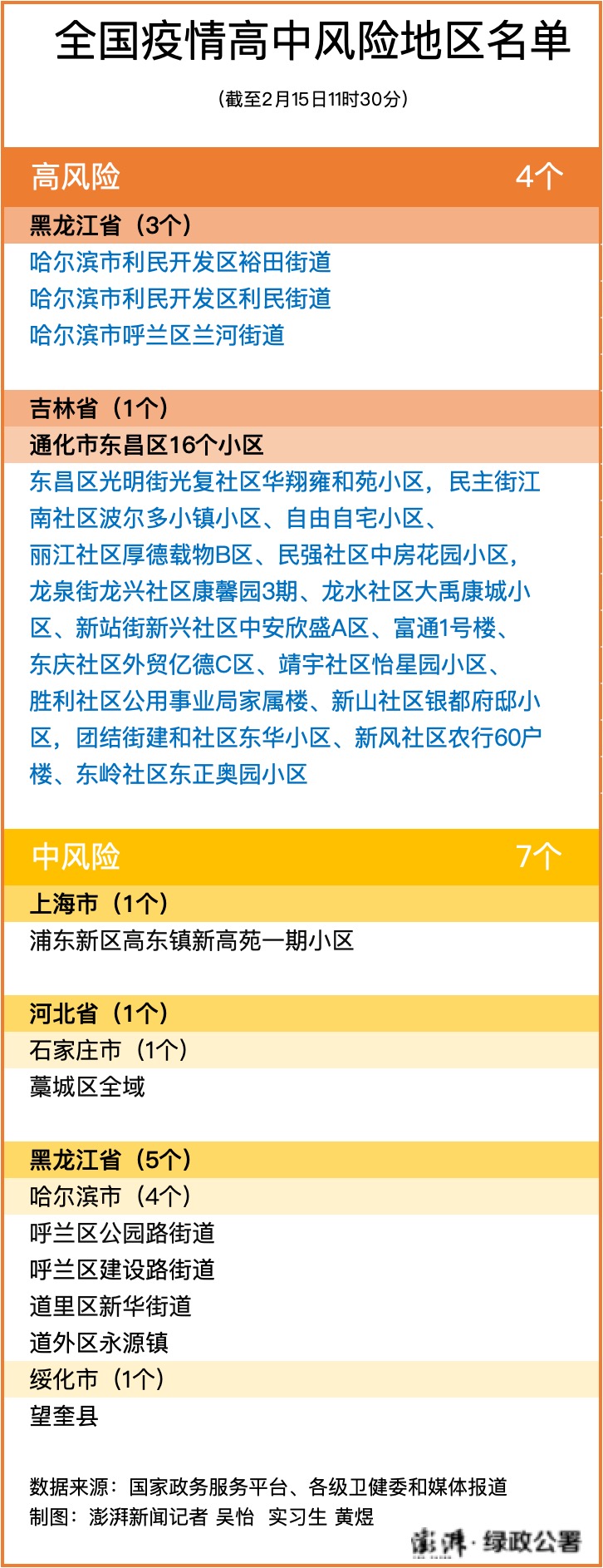 澳门疫情低风险地区,澳门 低风险地区-第1张图片