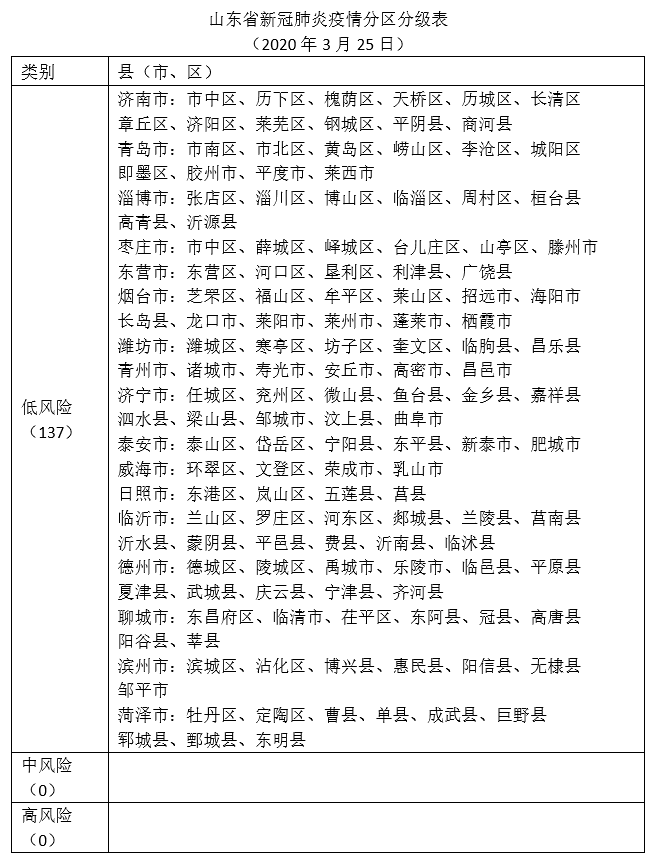 澳门疫情低风险地区,澳门 低风险地区-第3张图片