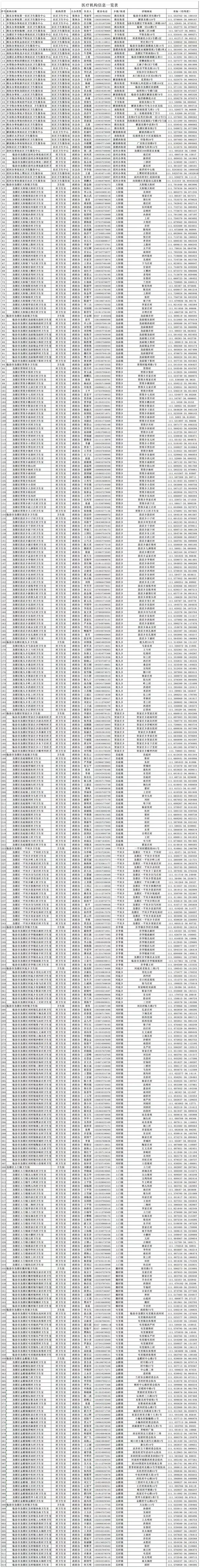 “临汾尧都区疫情封控地区” 临汾尧都区新冠？-第1张图片