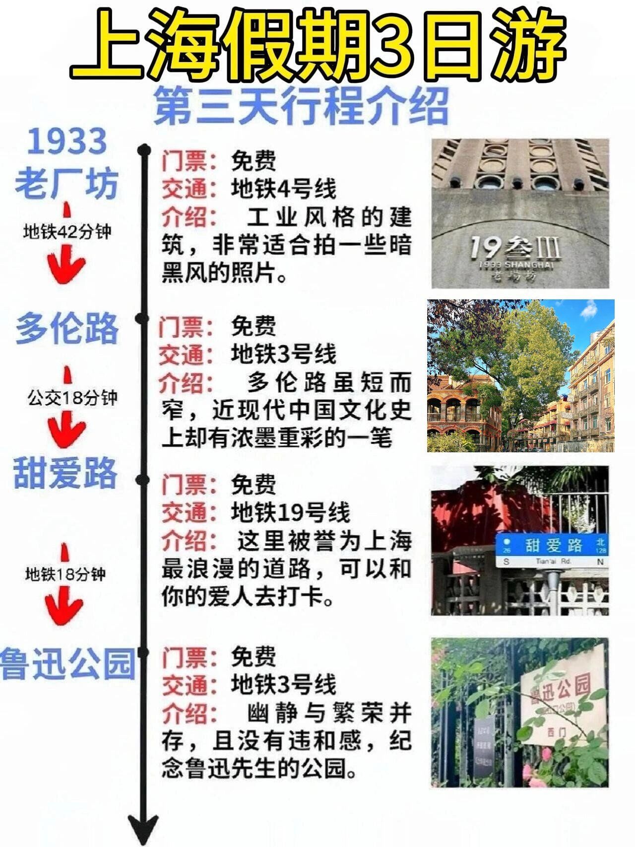 「上海疫情有哪些地区封了」〃上海的疫情风险区-第1张图片