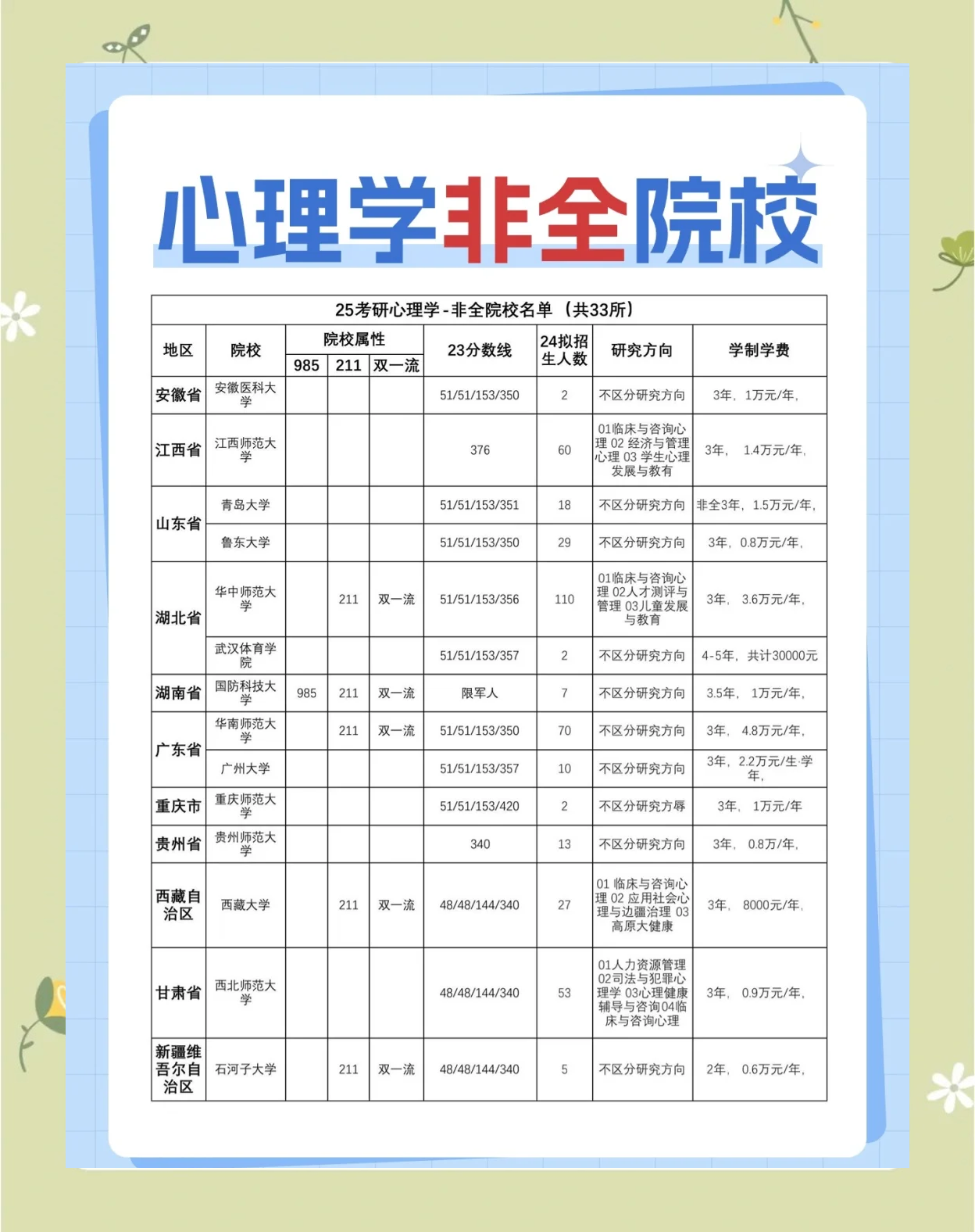 「心理学学习」〃心理学培训机构哪些比较正规-第2张图片