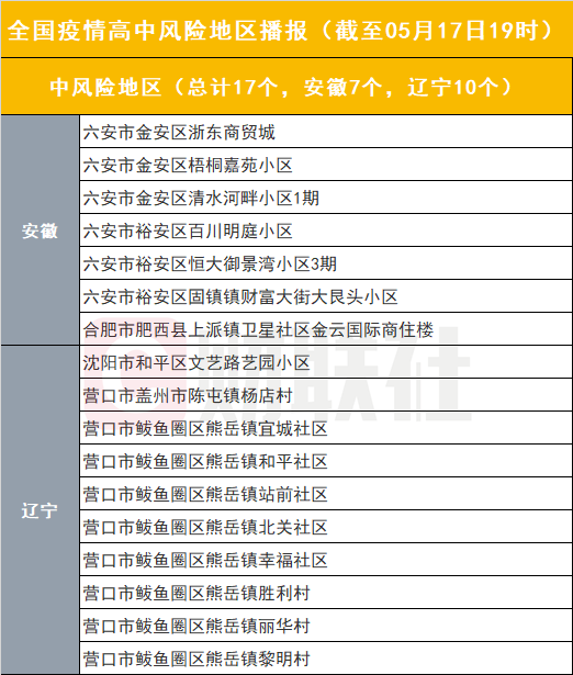 疫情中风险地区名单-疫情疫情中风险地区-第3张图片