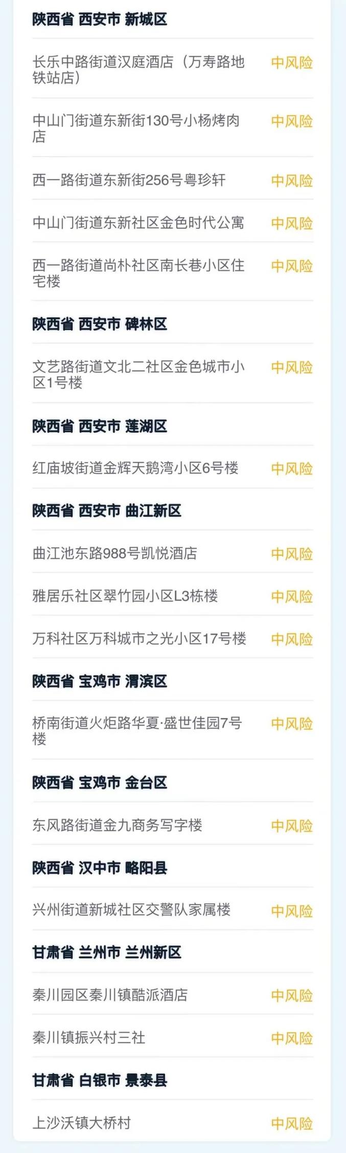 疫情中风险地区名单-疫情疫情中风险地区-第1张图片