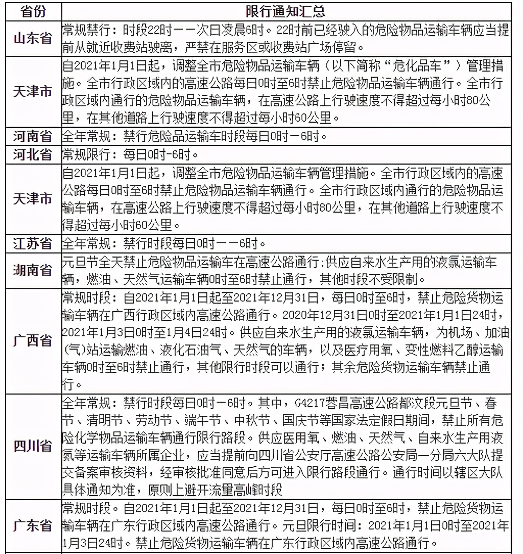 「西安限号2022最新限号」〃西安限号2021最新限号时间几点-第2张图片