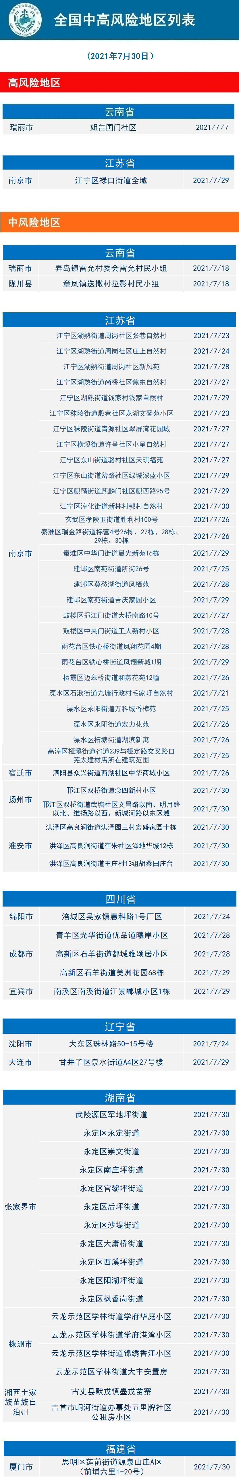 金华哪个地区没有疫情啊〃金华有疫情病例吗-第1张图片