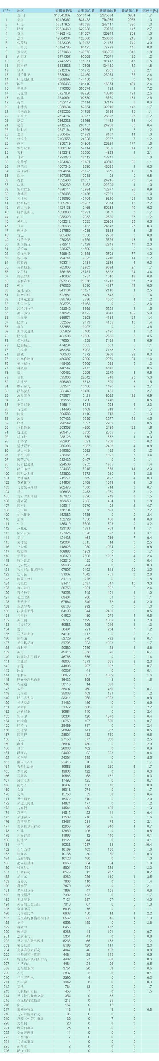 「全国疫情的风险地区」〃全国的疫情风险区划分-第1张图片