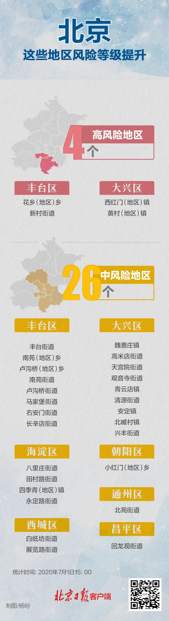 「全国疫情的风险地区」〃全国的疫情风险区划分-第3张图片