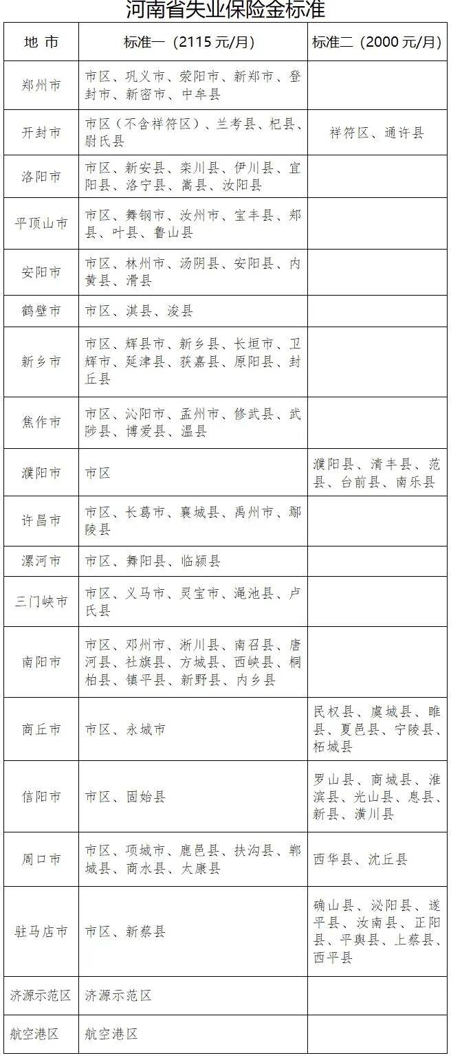 「中高疫情地区入郑通知」〃中高风险地区入郑-第2张图片