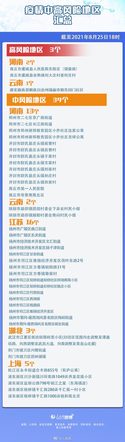 广西现在疫情风险地区〃广西现在疫情风险地区名单最新-第3张图片