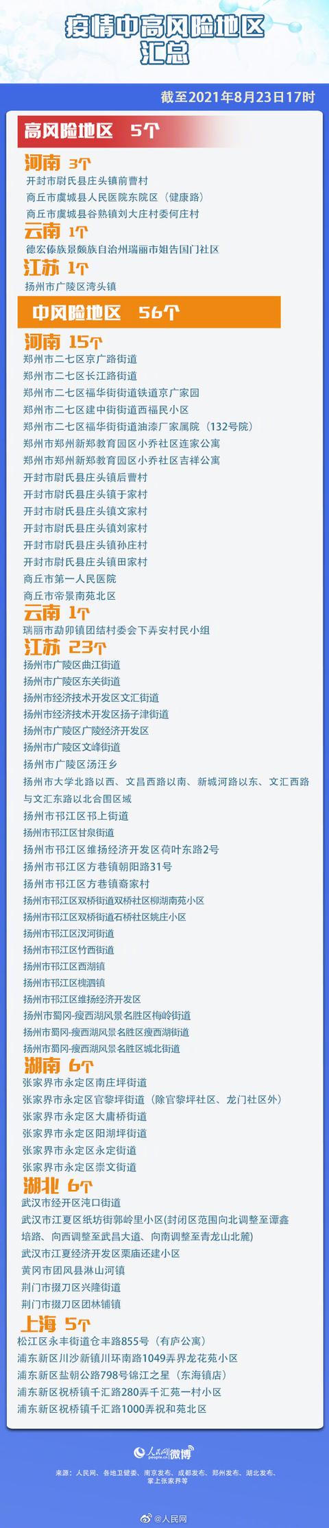 广西现在疫情风险地区〃广西现在疫情风险地区名单最新-第2张图片
