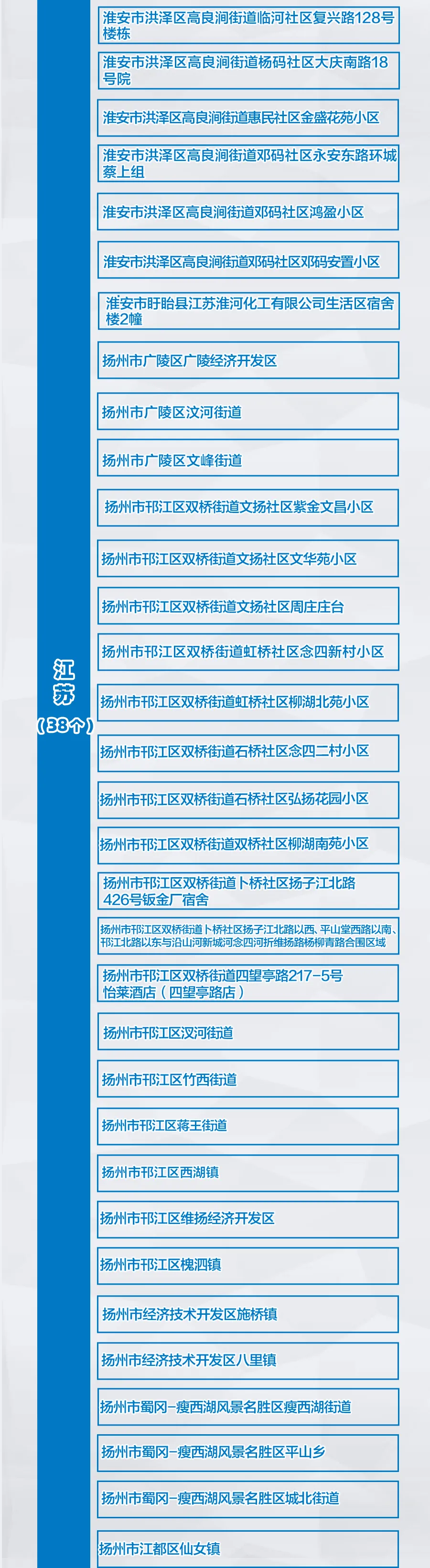 【合肥疫情中风险地区/合肥疫情中高风险地区】-第1张图片