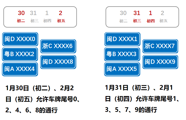 北京限号单双号,北京限号单双号几号开始-第1张图片
