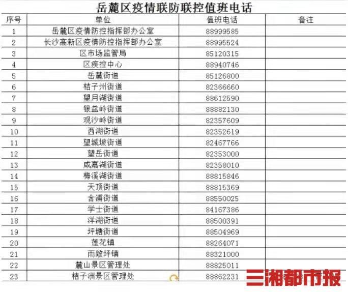 什么才是防范区地区疫情.防范区是什么码-第3张图片