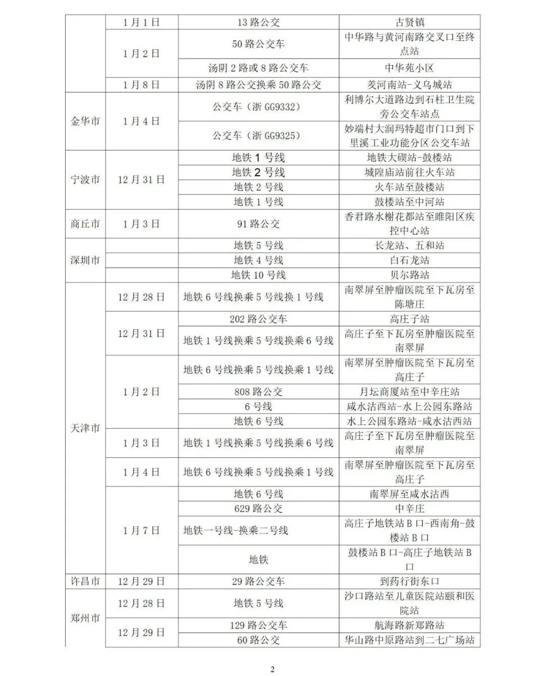 安阳疫情一类地区.安阳疫情等级划分-第2张图片