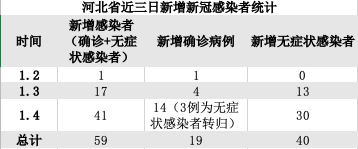 河北邢台地区疫情最新〃河北邢台疫情最新通知-第1张图片