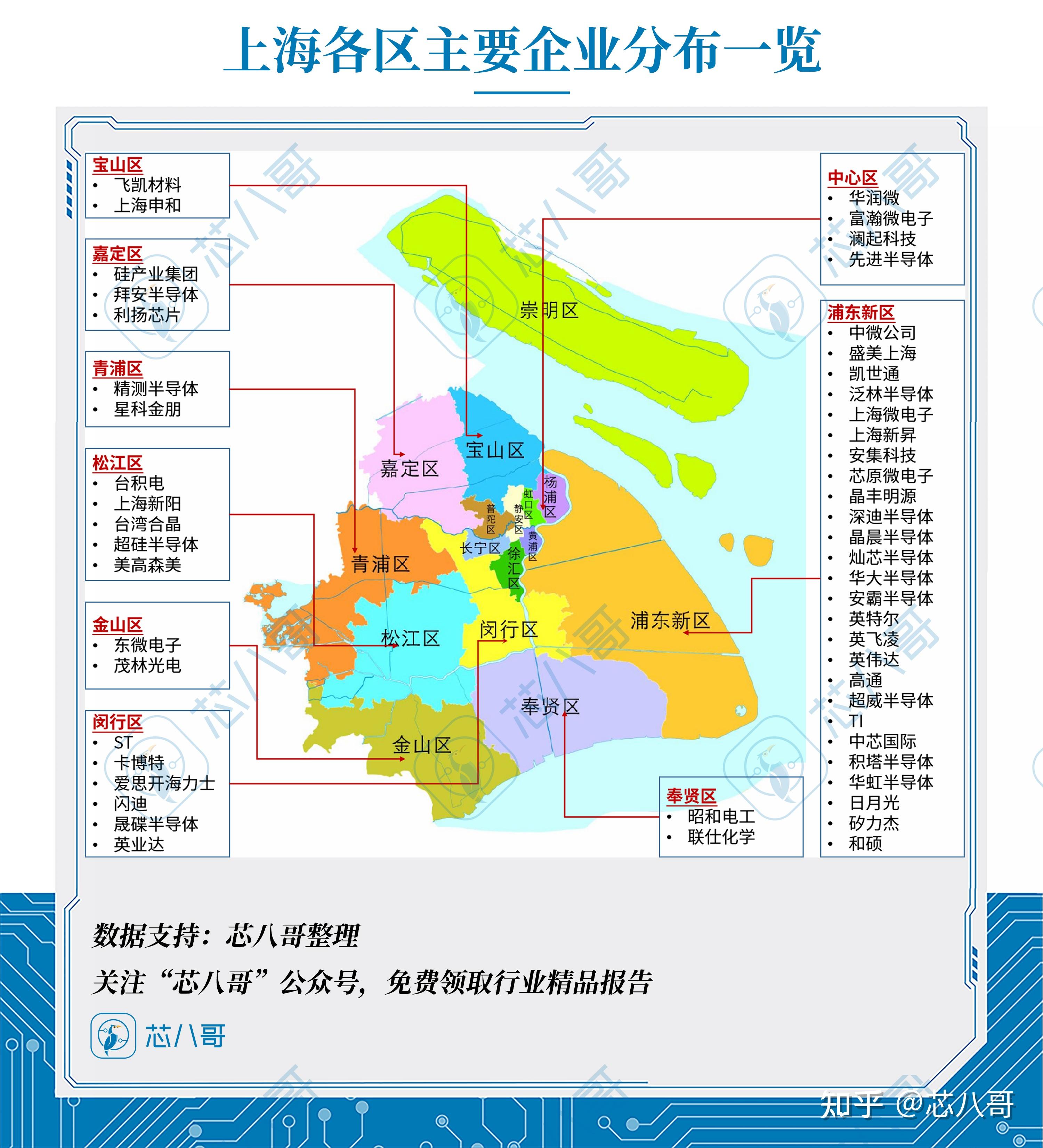 上海市疫情几类地区〃上海市疫情几类地区封控-第1张图片