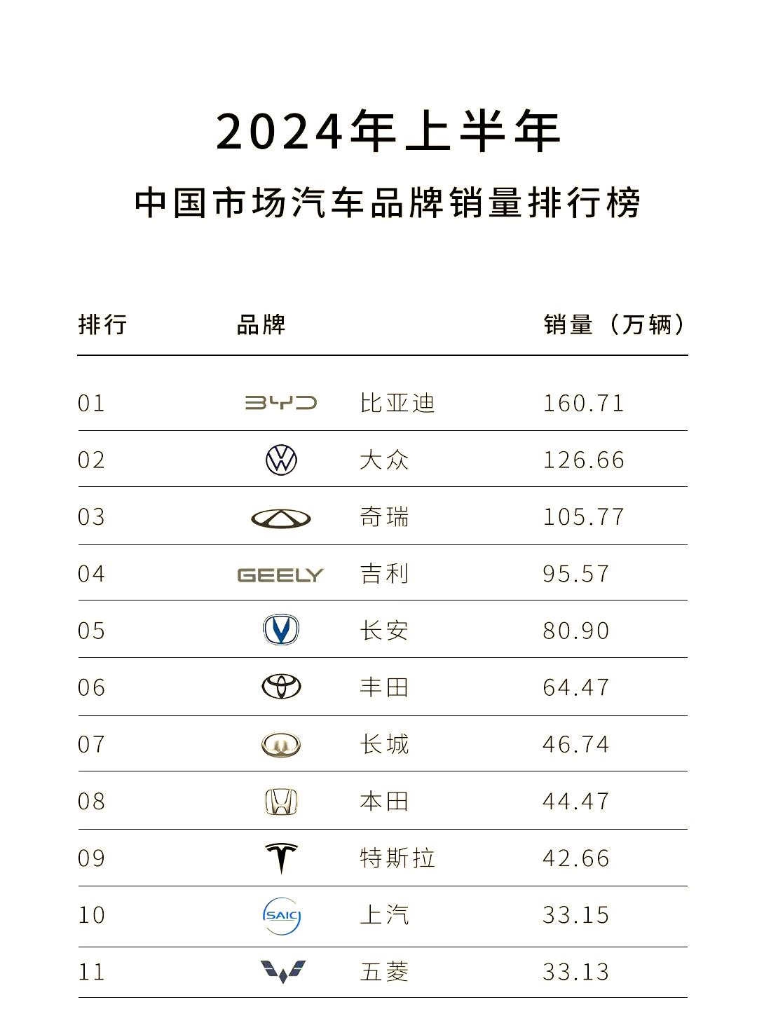 汽车销量网︰(续航1000公里纯电动汽车)-第1张图片