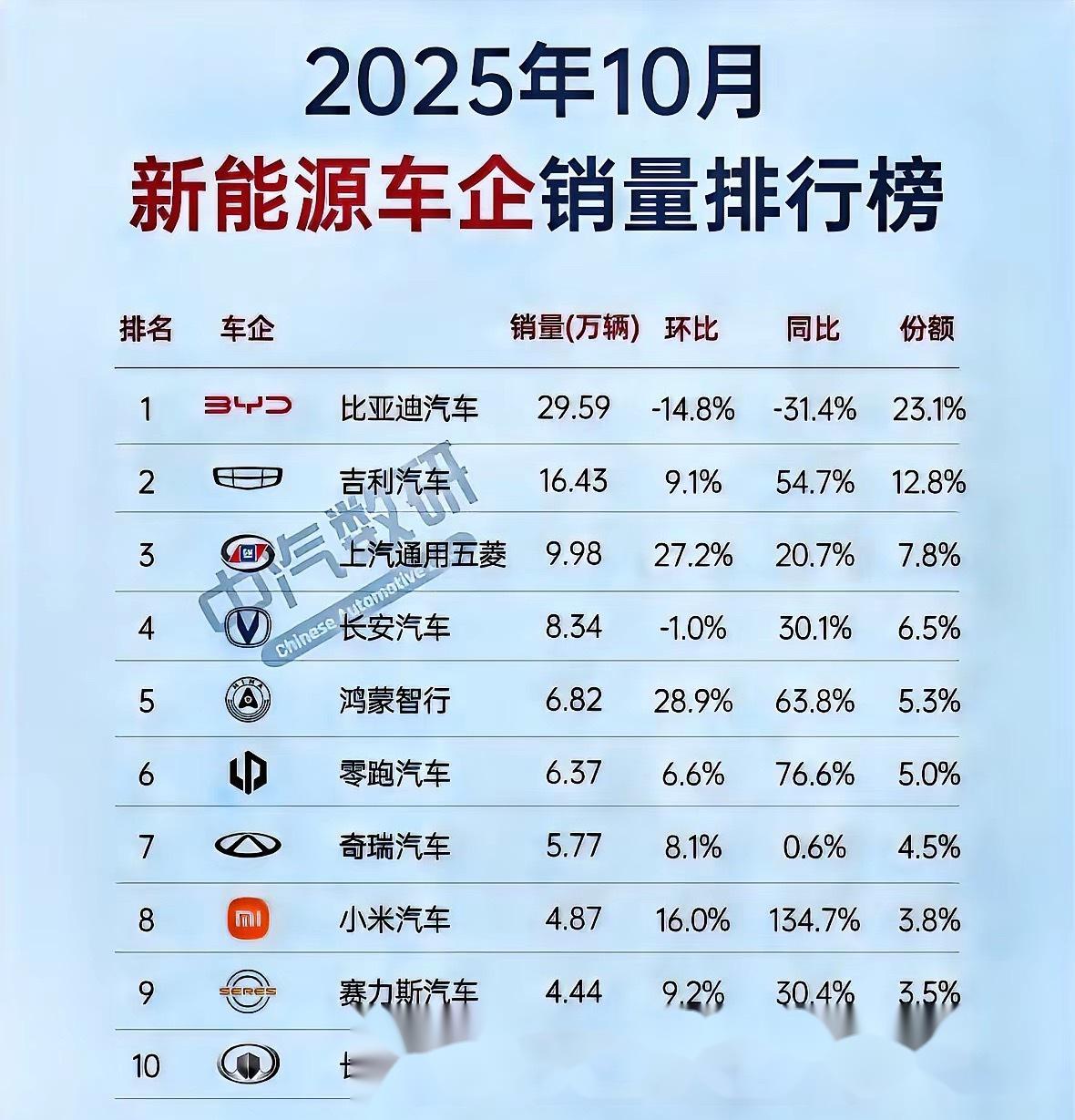 【2016年9月汽车销量排名榜/比亚迪试驾官方网站入口】-第3张图片